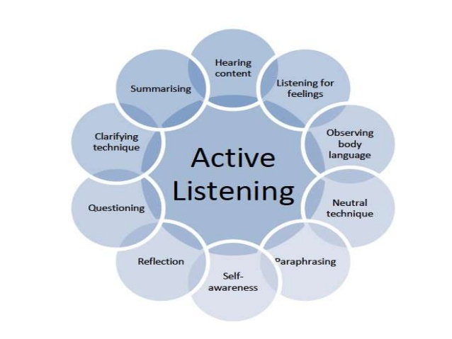 active-listening-dr-rahul-6-638